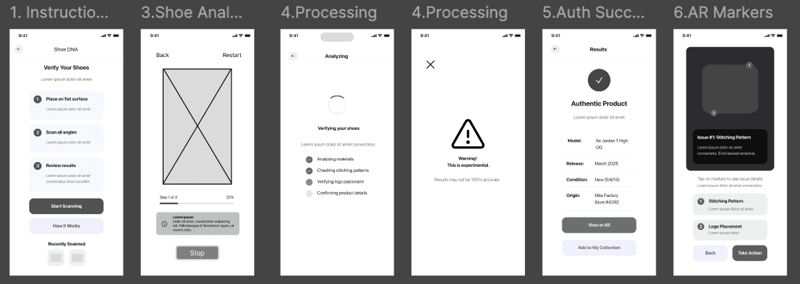 Six wireframe screens for the 1-Click Verify flow: instructions, shoe scan, processing, an inconclusive warning, an authentic result, and AR markers pinned to the shoe.