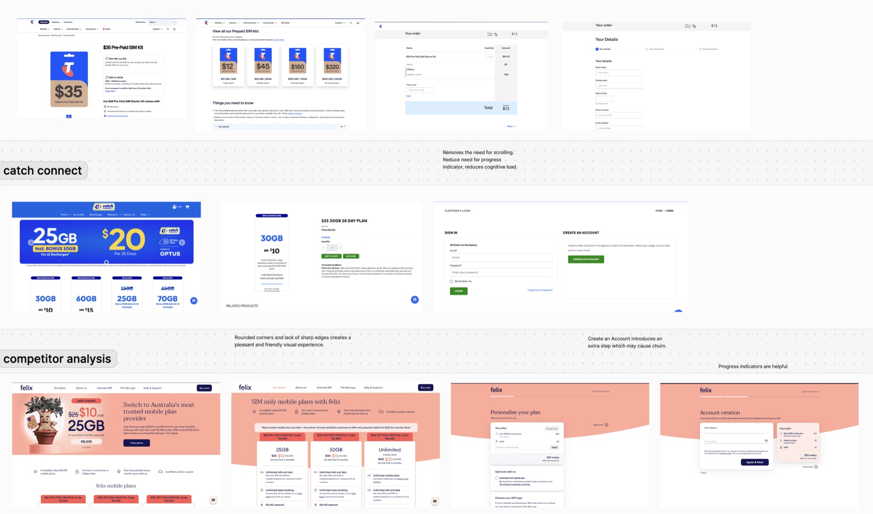 Competitor analysis board comparing signup flows from Telstra, Catch Connect and felix, annotated with observations.