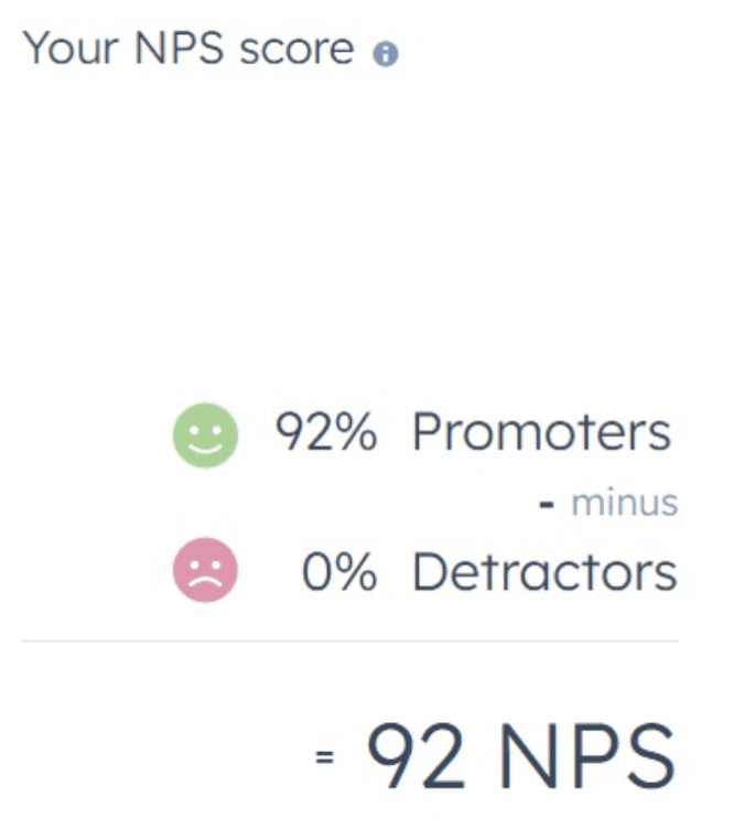 DrimTel's NPS dashboard: 92% promoters minus 0% detractors equals 92 NPS.