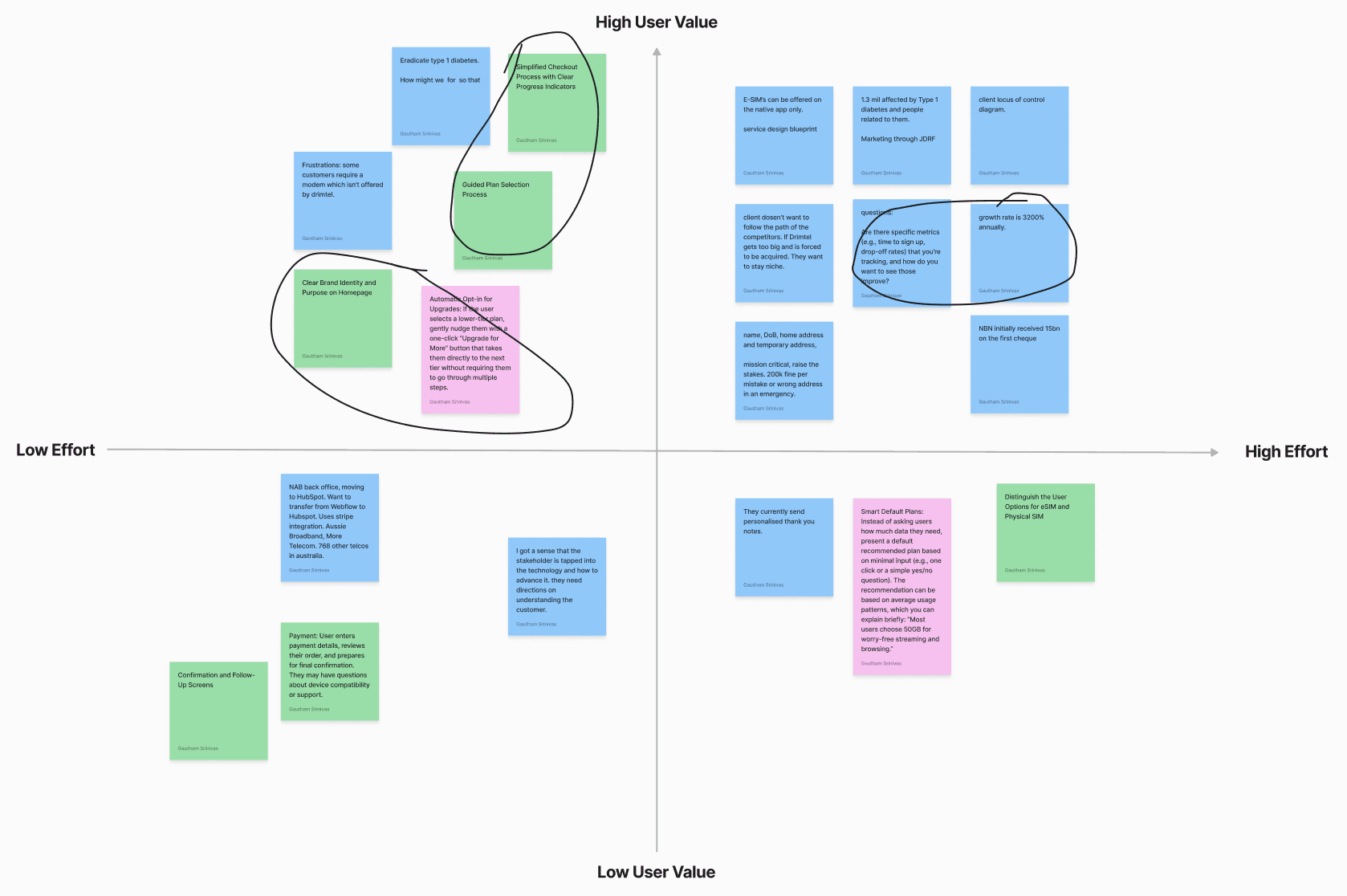 Effort-impact matrix with research and solution notes plotted across user value and effort axes.