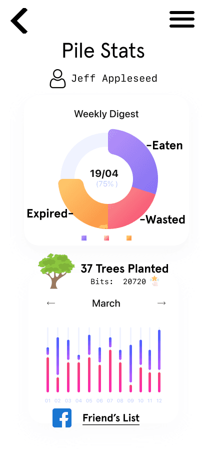 Foodpile impact statistics screen with a weekly digest.