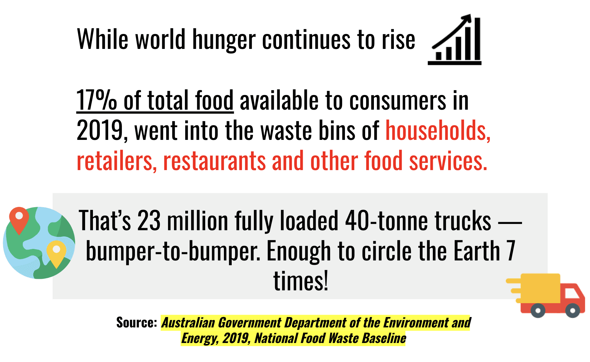 Statistic from the pitch: 17% of food available to consumers in 2019 went to waste, equal to 23 million loaded 40-tonne trucks, enough to circle the Earth seven times.