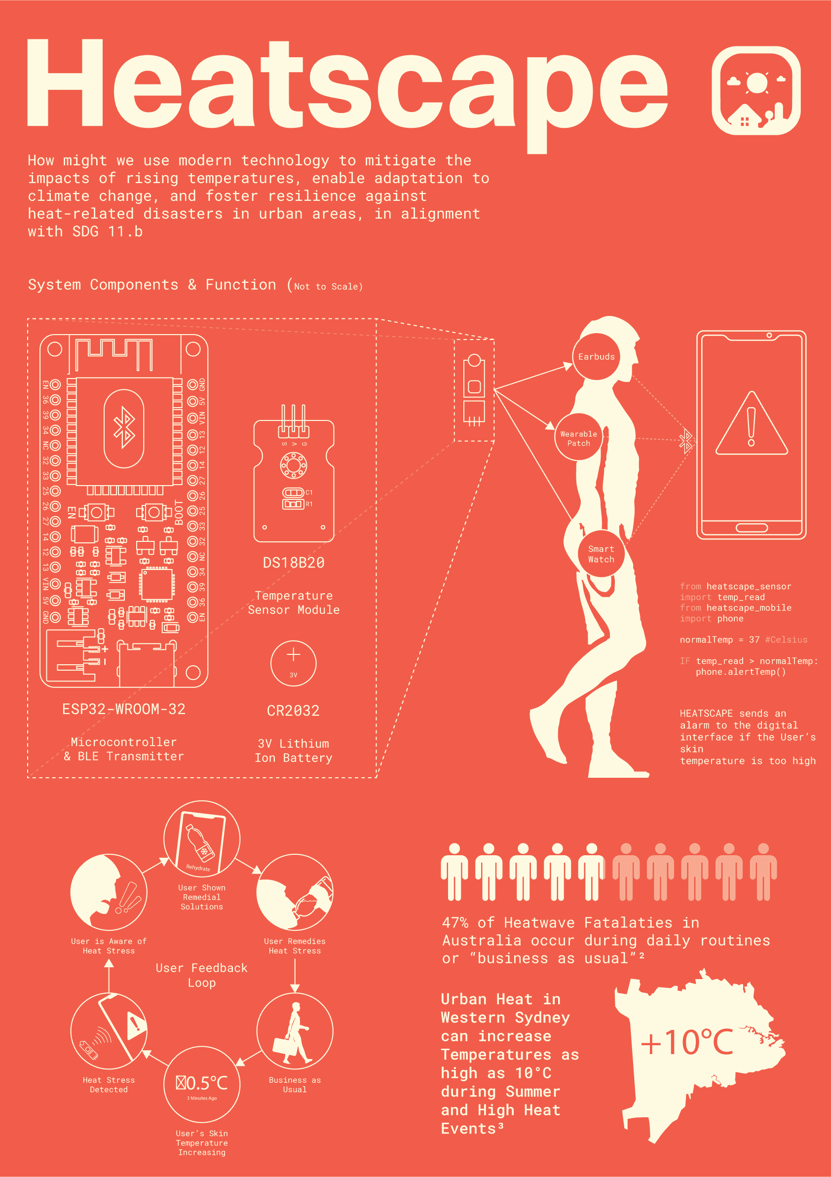 Heatscape summary poster describing the hardware components and function of the system against urban heat.