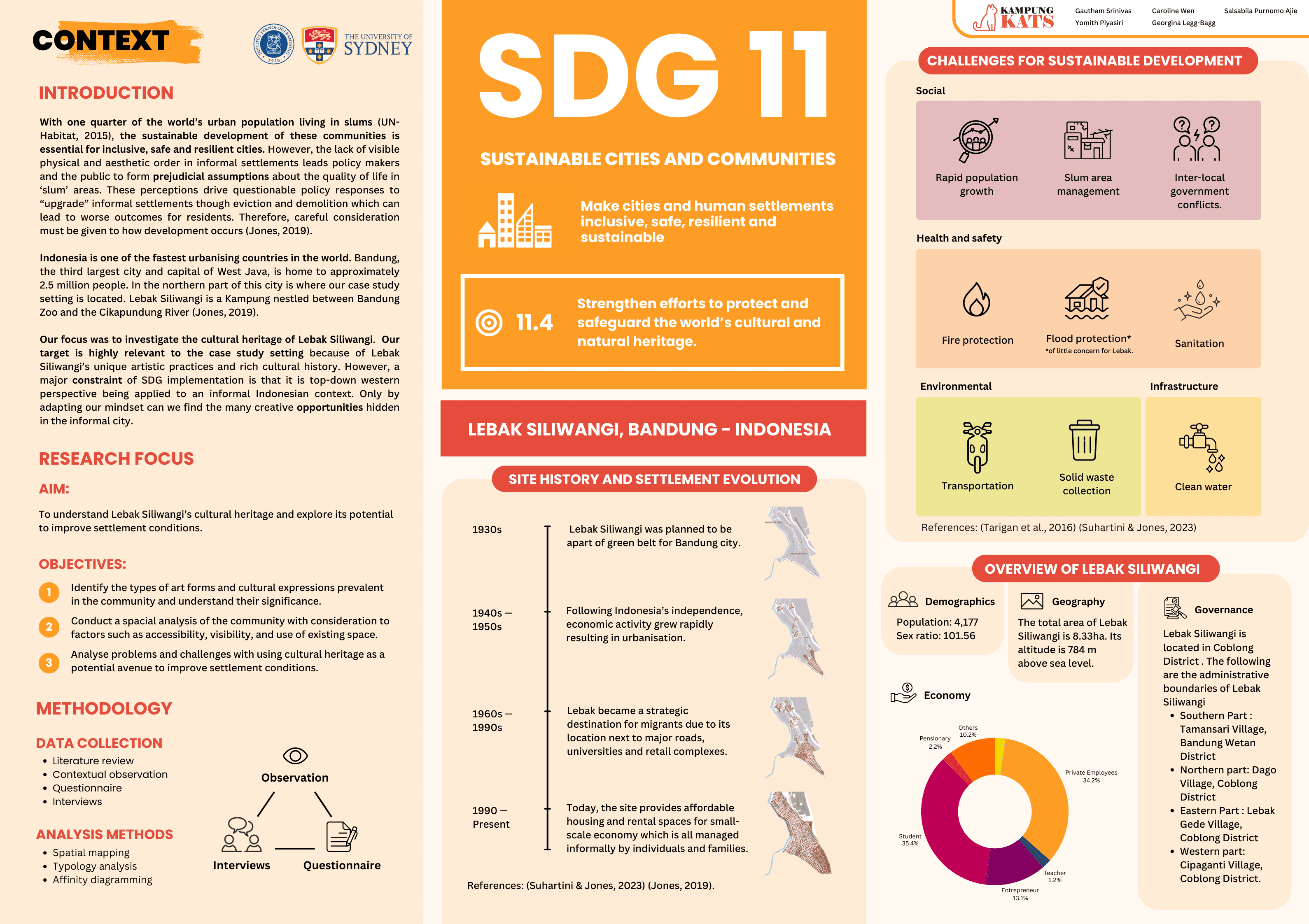 Poster one: context and research focus, framed around SDG 11 and the history of Lebak Siliwangi.