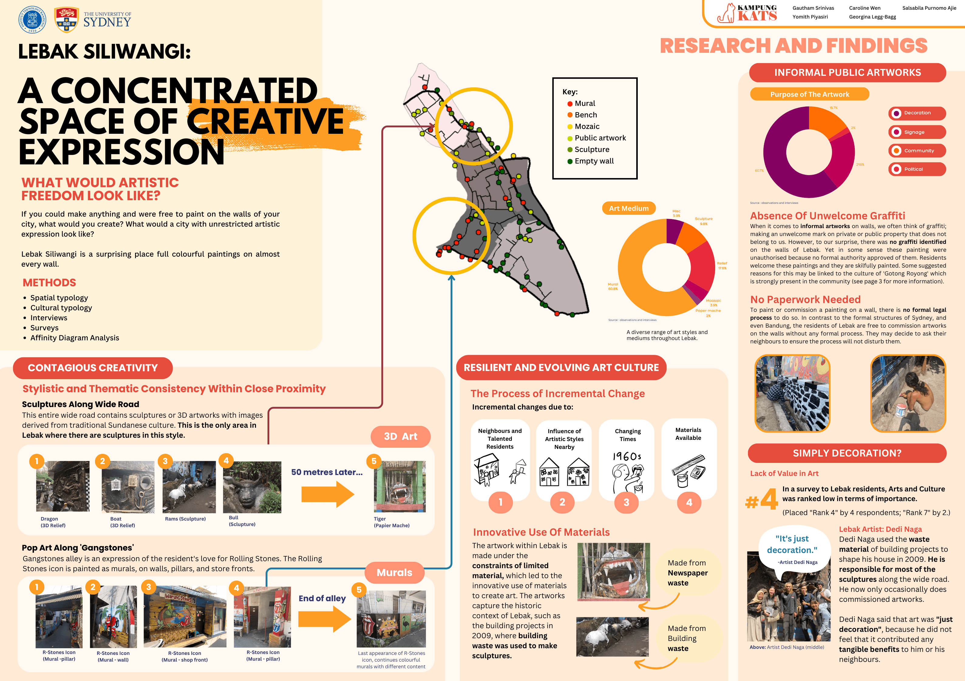Poster two: Lebak Siliwangi as a concentrated space of creative expression, with findings on its public artworks.