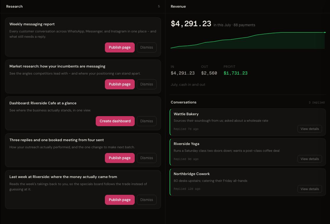 The desk: drafted proposals beside the owner's revenue.